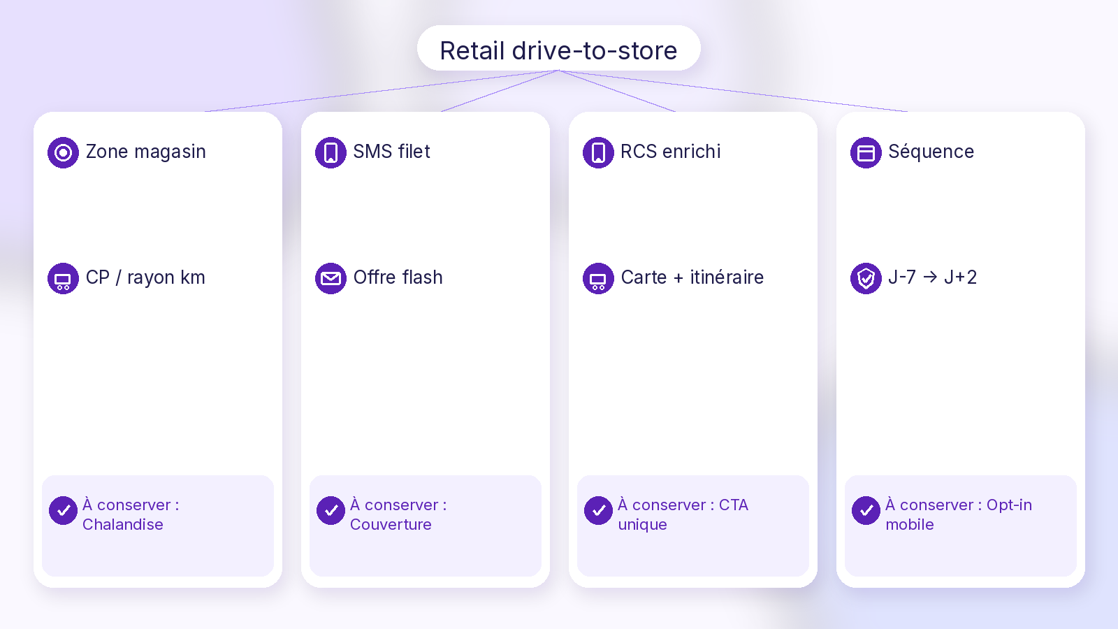 Tendances retail drive-to-store — Soft UI Mix