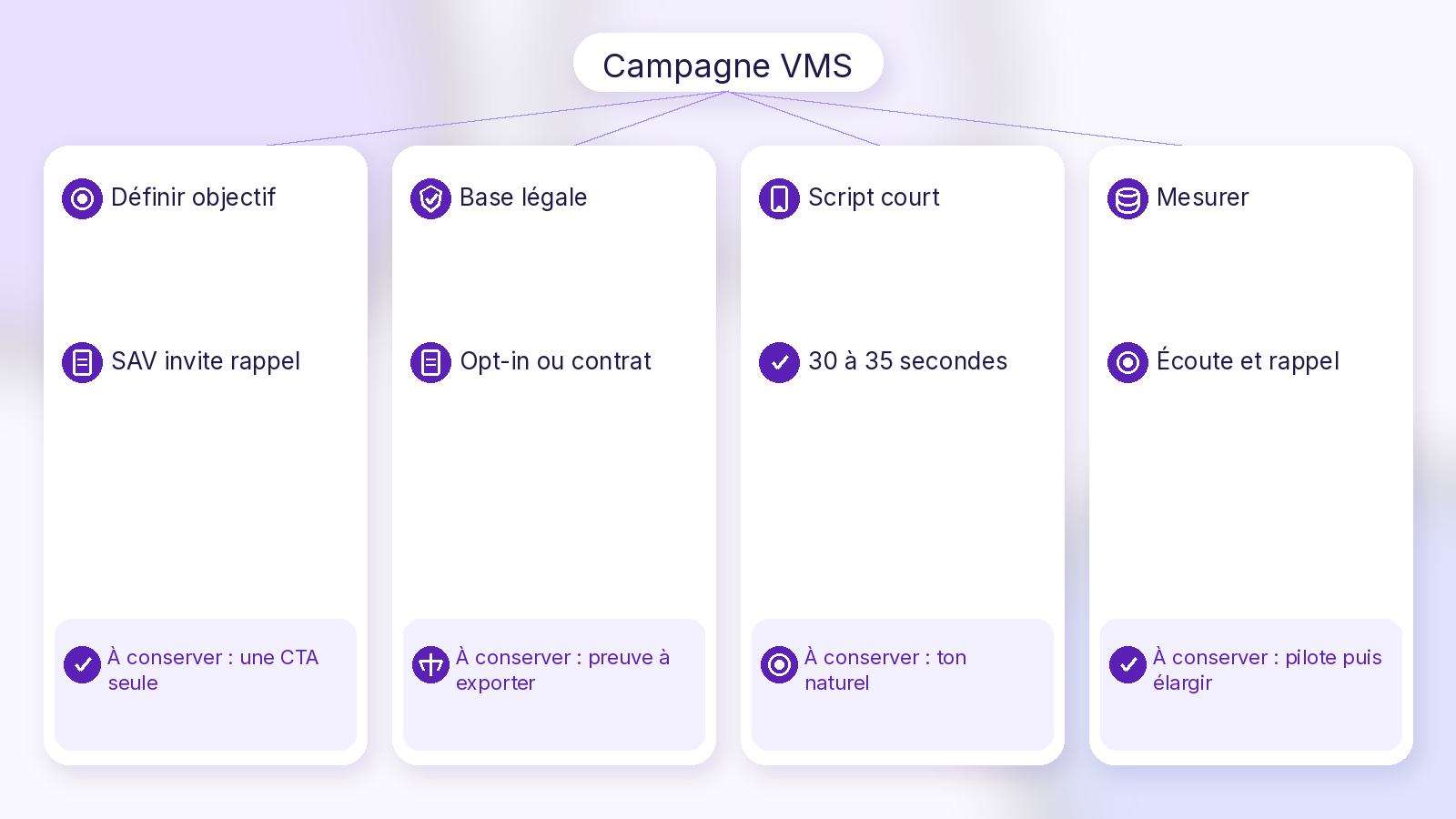 Schéma Soft UI Mix
